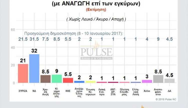 ΔΗΜΟΣΚΟΠΗΣΗ POULCE