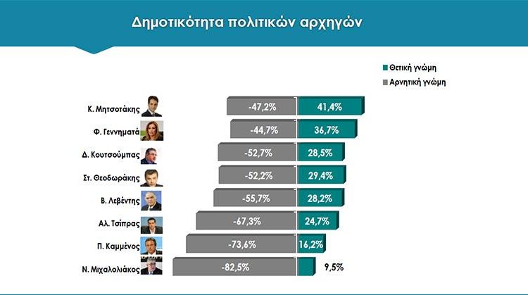 ΔΗΜΟΣΚΟΠΗΣΗ RASS 10 ΜΑΡΤ. 2018 Β