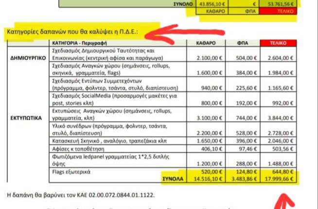 ΑΝΤΙΠΑΡΆΘΕΣΗ Γιαννόπουλου με Καπεντζώνη (πινακας 1)