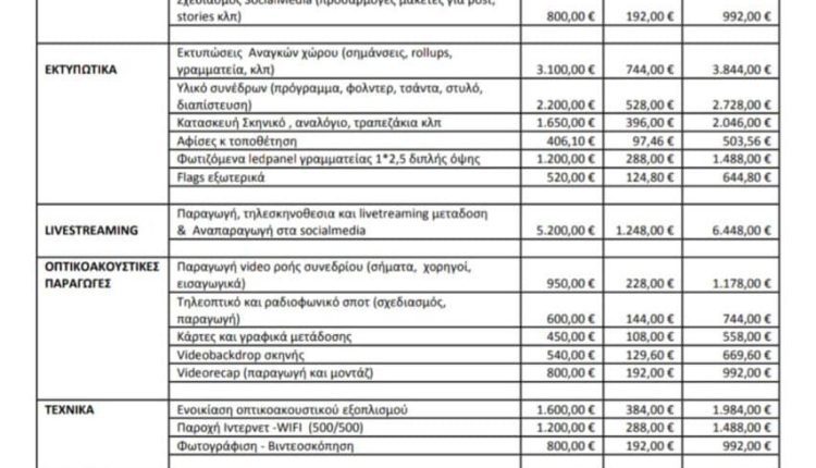 ΑΝΤΙΠΑΡΑΘΕΣΗ Γιαννόπουλου με Καπεντζώνη (πίνακας 2)