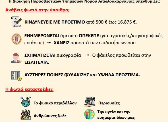 ΑΦΙΣΑ ΠΥΡΟΣΒΕΣΤΙΚΗΣ ΓΙΑ ΠΥΡΚΑΓΙΕΣ